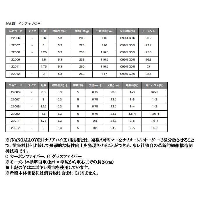 Gamakatsu（がまかつ） がま磯 インテッサG-V （0.6号 5.3m）（磯上物