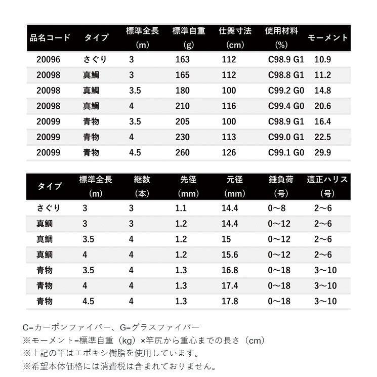 Gamakatsu がまかつ 海上釣堀 コアスペック2 青物 4.5 /釣り竿/ロッド 