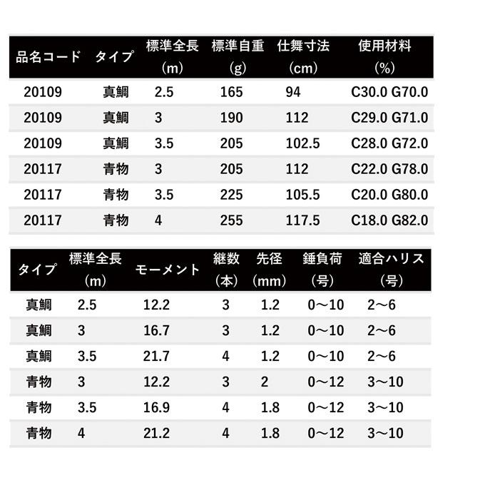 Gamakatsu（がまかつ） 海上釣堀 マリンアロー2 青物 3.5 /釣り竿