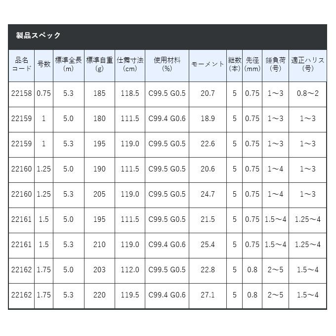 Gamakatsu（がまかつ） がま磯 グレ競技スペシャル IV 0.75号-5.3m