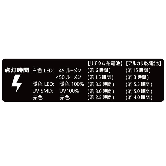 【取り寄せ商品】 がまかつ ラグゼ LEHL270CMP ヘッド&ネックライト (フィッシングツール／2023年春夏モデル) /(c)｜f-marunishiweb2nd｜03