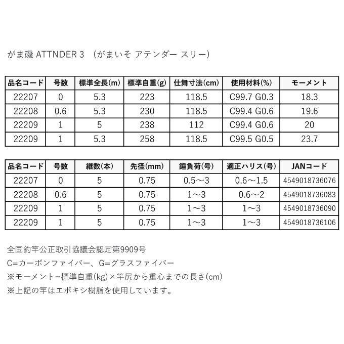 (5)がまかつ 24 がま磯 アテンダー3 1号 5.0m (磯竿) 2024年追加モデル/1-50｜f-marunishiweb2nd｜02