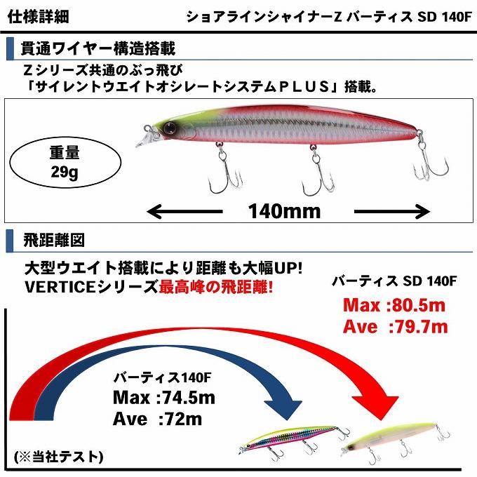 バーティスSD140F改oitan工房！Bears2636［7/15まで］ DAIWA（ダイワ） 【目玉商品】ダイワ ショアラインシャイナーZ