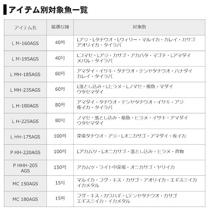 【取り寄せ商品】ダイワ 20 極鋭 コンセプト ゲーム L M-195AGS (2020年モデル/船竿・ロッド) /(c)｜f-marunishiweb2nd｜06