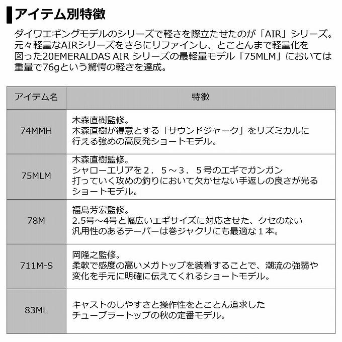 【目玉商品】ダイワ 20 エメラルダス AIR AGS 88M-S (エギングロッド) 2020年モデル /88M-S・R /(7)｜f-marunishiweb2nd｜04