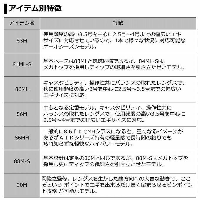 【目玉商品】ダイワ 20 エメラルダス AIR AGS 88M-S (エギングロッド) 2020年モデル /88M-S・R /(7)｜f-marunishiweb2nd｜05