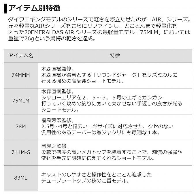 【取り寄せ商品】ダイワ 20 エメラルダス AIR AGS 90M (2020年モデル/エギングロッド) /(c)｜f-marunishiweb2nd｜04