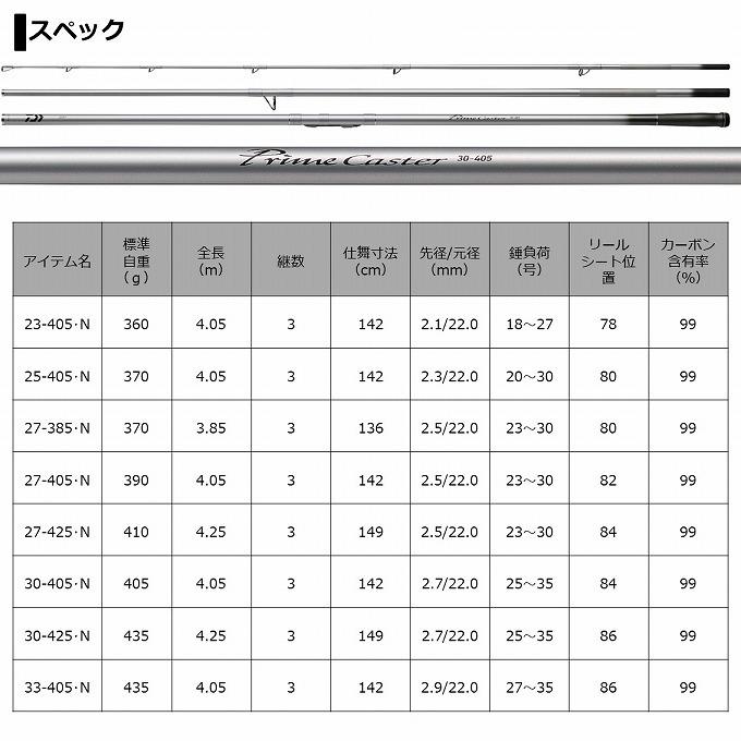 DAIWA（釣り） 【取り寄せ商品】 ダイワ 21 プライムキャスター 27号 
