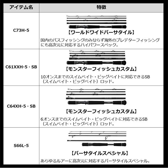 【目玉商品】ダイワ 21 ブラックレーベル トラベル S66L-5 (2021年モデル) スピニング/5ピース/マルチルアーロッド /(5)｜f-marunishiweb2nd｜07