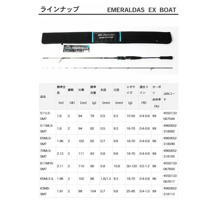 DAIWA（ダイワ） 【取り寄せ商品】ダイワ 19 エメラルダス EX BOAT