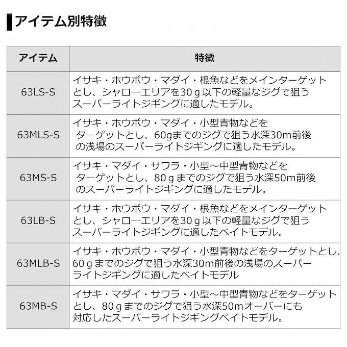 ダイワ ヴァデル Slj エアポータブル 63mlb S 21年追加機種 ジギングロッド マルチピースロッド 5 つり具のマルニシweb店2nd 通販 Yahoo ショッピング