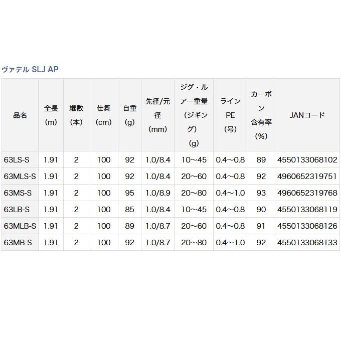 DAIWA（ダイワ） (7)【目玉商品】ダイワ 20 ヴァデル SLJ エア