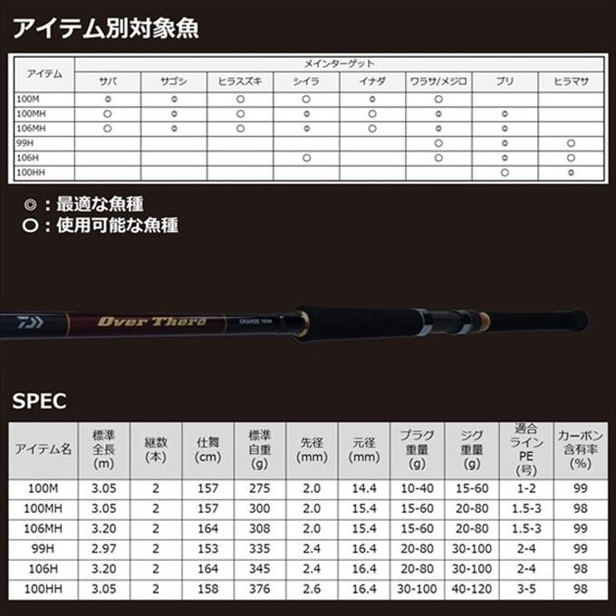 DAIWA（ダイワ） (7)【目玉商品】ダイワ 21 オーバーゼア グランデ