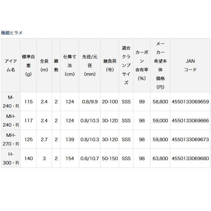 取り寄せ商品】ダイワ 極鋭ヒラメ (M-240・R) (船竿) (釣竿 取り寄せ商品】ダイワ 極鋭ヒラメ (M-240・R) (船竿) (釣竿