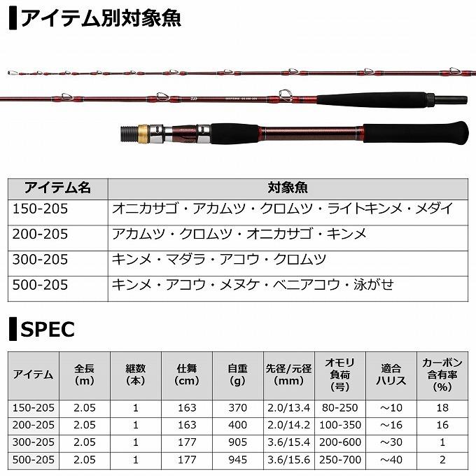 最終価格！ダイワディプゾーン200ー350s 最終価格！ダイワディプゾーン200ー350s