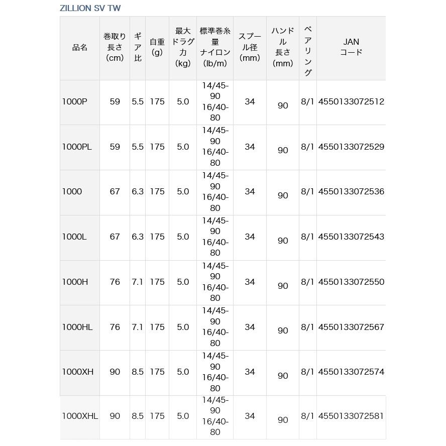 DAIWA(釣り) ダイワ 21 ジリオン SV TW 1000 (右ハンドル/ギア DAIWA(釣り) ダイワ 21 ジリオン SV TW 1000 (右ハンドル/ギア