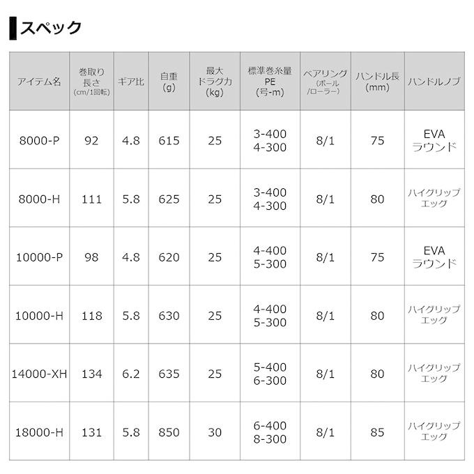 DAIWA(釣り) ダイワ 21 セルテート SW 8000-P (2021年モデル DAIWA(釣り) ダイワ 21 セルテート SW 8000-P (2021年モデル