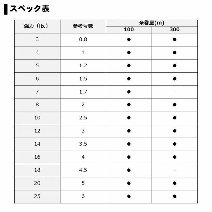 DAIWA（ダイワ） 【目玉商品】ダイワ バス-X フロロ 18lb (4.5号) 100m