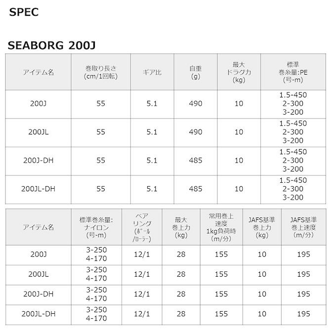 DAIWA(釣り) ダイワ 22 シーボーグ 200J-DH (右ハンドル) 2022 DAIWA(釣り) ダイワ 22 シーボーグ 200J-DH (右ハンドル) 2022