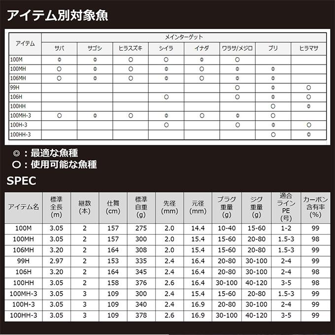 DAIWA（ダイワ） 【目玉商品】ダイワ 21 オーバーゼア グランデ 3