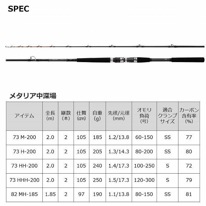DAIWA（ダイワ） 【取り寄せ商品】 22 メタリア中深場 73 HH-200 (船竿