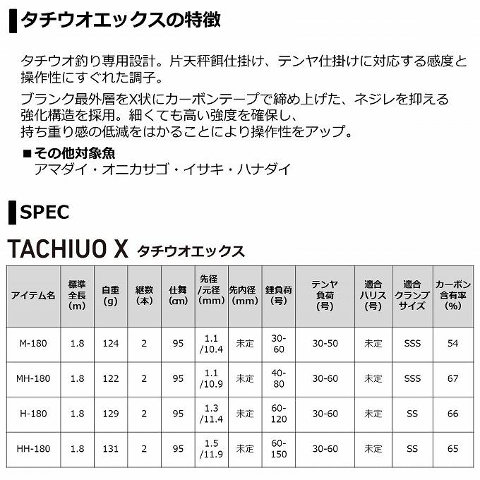 DAIWA（ダイワ） (7)【目玉商品】ダイワ 21 タチウオ X M-180 (2021年