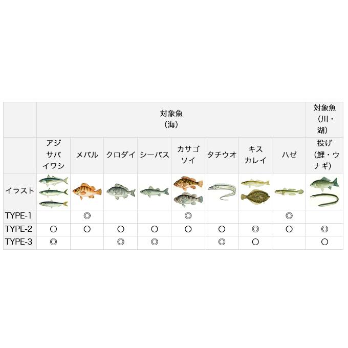 タ*ダ様 レイドジャパン　ロッド　ダイワ　リール　セット　ktfスプール タ*ダ様 レイドジャパン ロッド ダイワ リール セット ktf