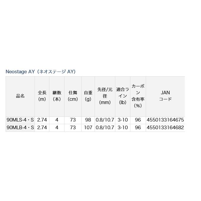 DAIWA（ダイワ） ネオステージ AY (90MLB-4・S) /ベイトモデル/2021年