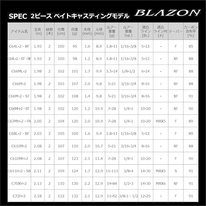 DAIWA（ダイワ） 【目玉商品】ダイワ 21 ブレイゾン C66M-2・ST (2022