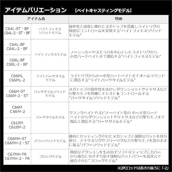 DAIWA（ダイワ） 【目玉商品】ダイワ 21 ブレイゾン C66M-2・ST (2022