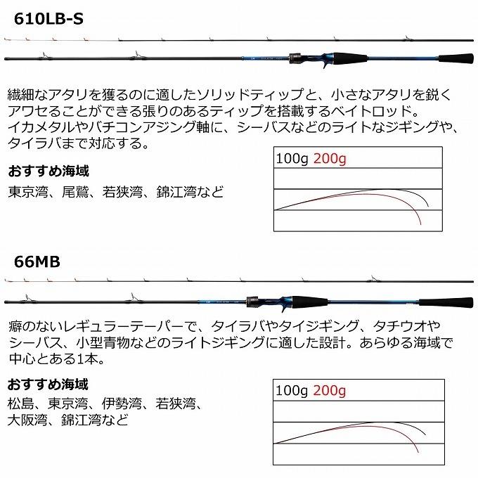 (7)【目玉商品】 ダイワ 21 デッキアクター 66MB (ベイトモデル) 2021年モデル/オフショア/マルチルアーロッド 【Σ05】