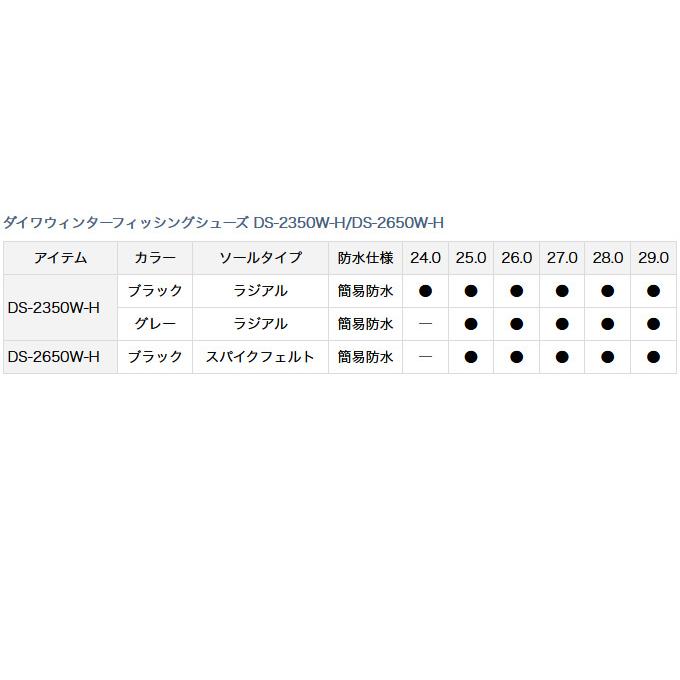 DAIWA(釣り) 【目玉商品】 ダイワ DS-2650W-H (28.0 DAIWA(釣り) 【目玉商品】 ダイワ DS-2650W-H (28.0