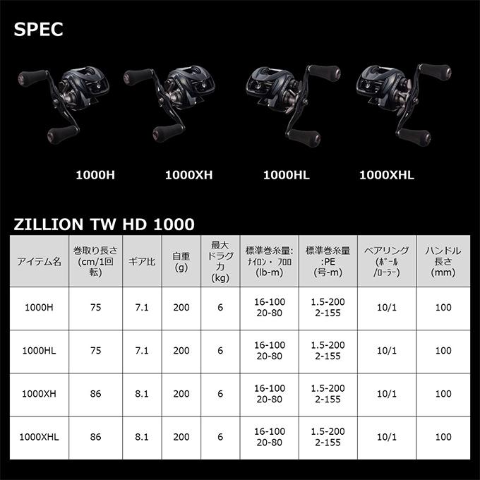 DAIWA（ダイワ） 【目玉商品】ダイワ 22 ジリオン TW HD 1000HL