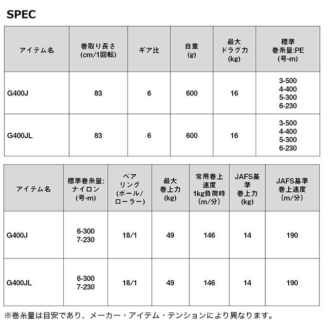 船釣り　仕掛け　　ダイワ　ダイナミックst300　リール 船釣り 仕掛け ダイワ ダイナミックst300 リール - メルカリ
