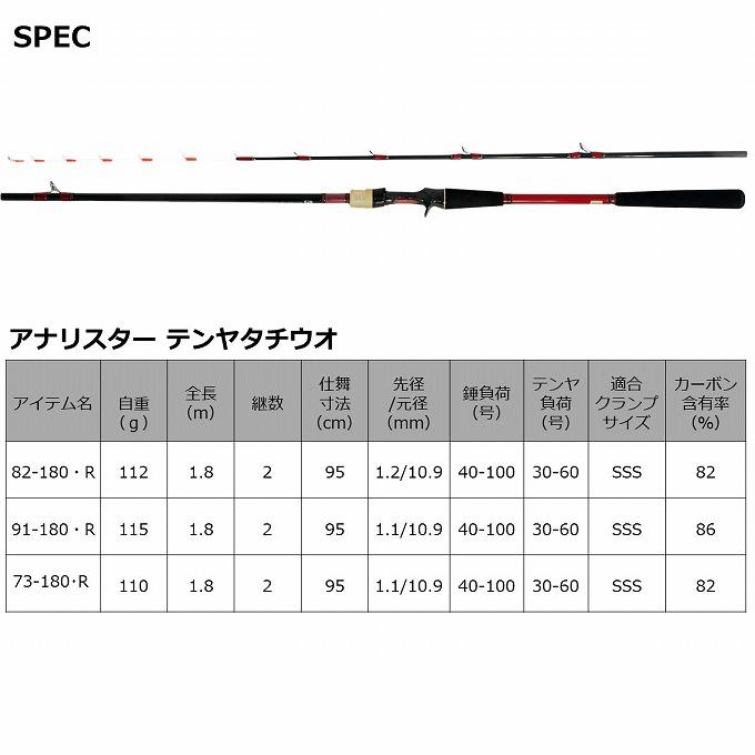 【目玉商品】ダイワ 20 アナリスタータチウオ テンヤ 73-180・R (船竿) 太刀魚テンヤ竿/2020年モデル /(7)｜f-marunishiweb2nd｜05