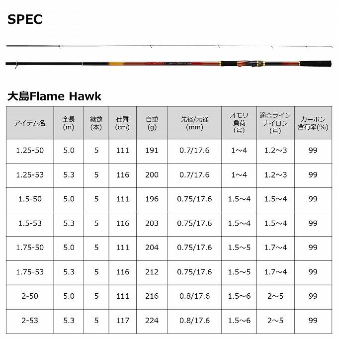 【取り寄せ商品】 ダイワ 22 大島 フレイムホーク 2号-50 (磯竿・ロッド／2022年モデル) /FLAME HAWK /(c)｜f-marunishiweb2nd｜06
