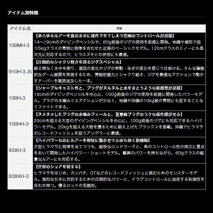 DAIWA(釣り) ダイワ ドラッガー ブレイクスルー 93XH-3 (2023 DAIWA(釣り) ダイワ ドラッガー ブレイクスルー 93XH-3 (2023