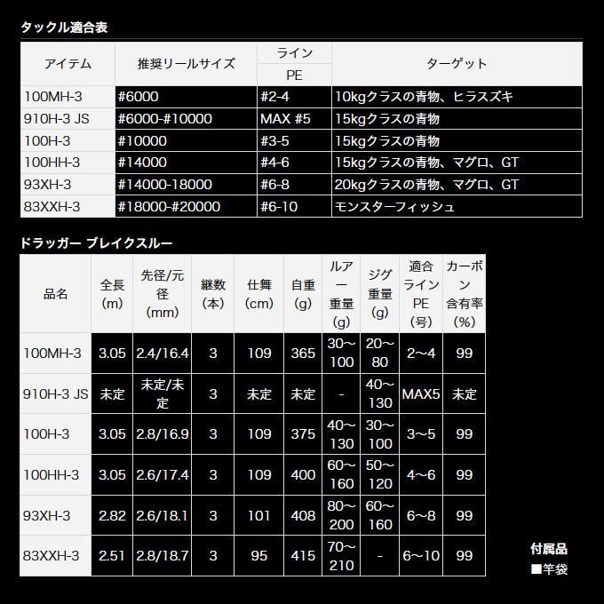 DAIWA(釣り) ダイワ ドラッガー ブレイクスルー 93XH-3 (2023 DAIWA(釣り) ダイワ ドラッガー ブレイクスルー 93XH-3 (2023