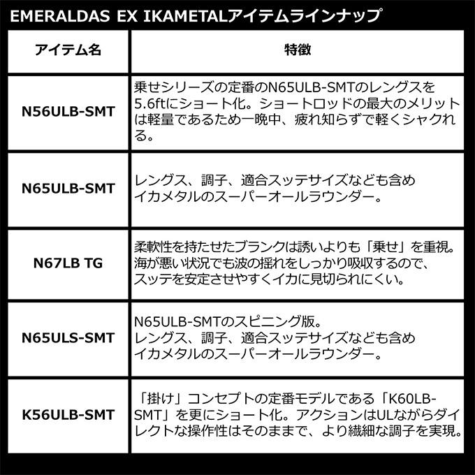 DAIWA(釣り) ダイワ エメラルダス EX IM (イカメタル) N56ULB DAIWA(釣り) ダイワ エメラルダス EX IM (イカメタル) N56ULB