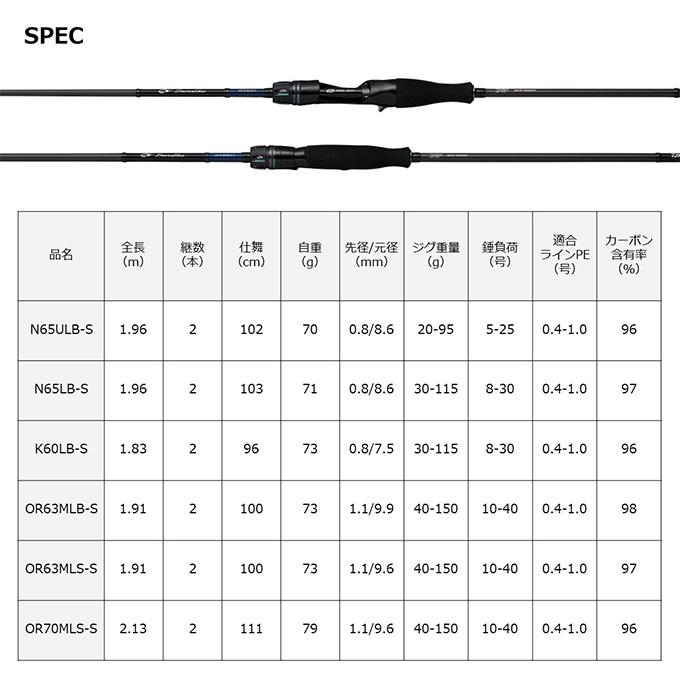 DAIWA（ダイワ） (7)【目玉商品】ダイワ エメラルダス AIR イカメタル
