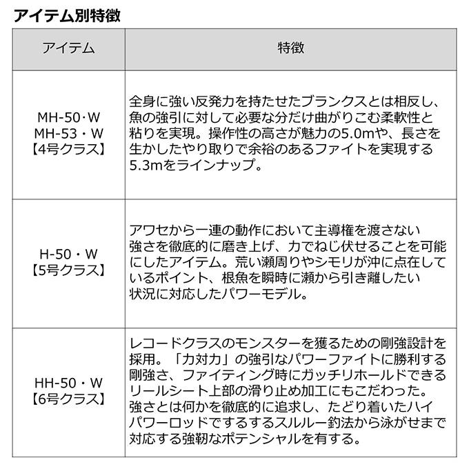 DAIWA（ダイワ） 【目玉商品】ダイワ 23 剛徹 ごうてつ H-50・W (磯竿