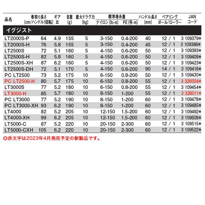 DAIWA（ダイワ） 22 イグジスト PC LT2500-H (2023年追加モデル