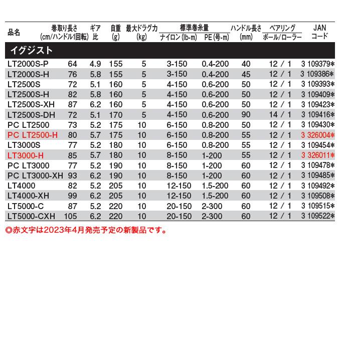 ダイワ 22 イグジスト LT3000-H (2023年追加モデル) スピニングリール /(5)｜f-marunishiweb2nd｜08