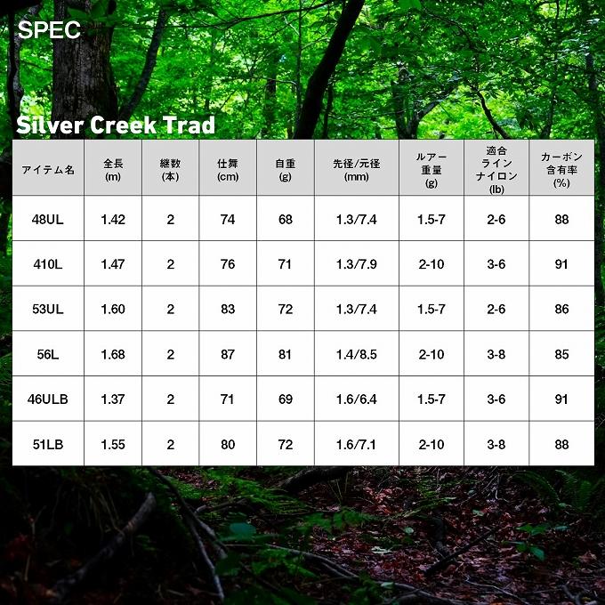 ダイワ 24 シルバークリーク トラッド 53UL スピニング (トラウトロッド) 2024年モデル/ネイティブ/ストリーム/Silver Creek Trad /(5)｜f-marunishiweb2nd｜06