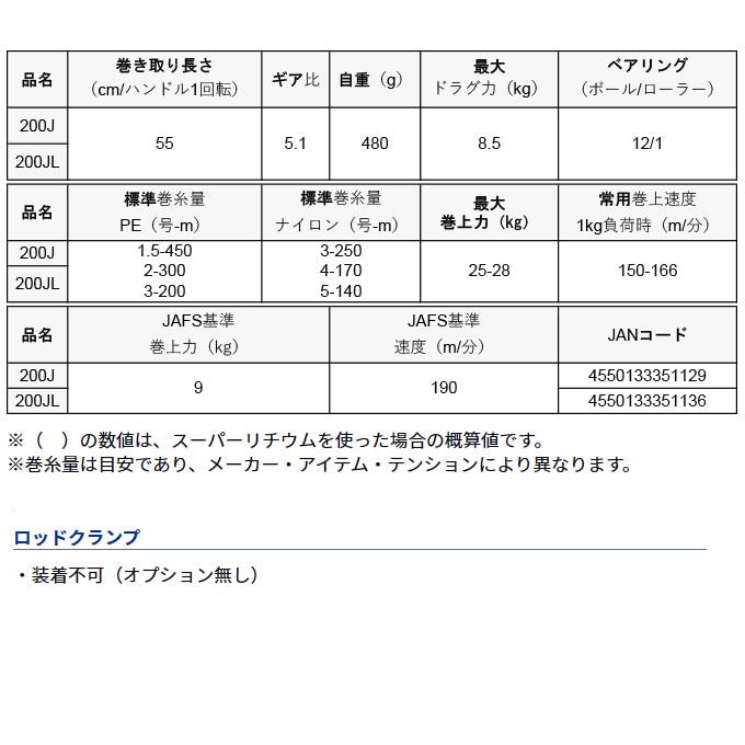 DAIWA（ダイワ） 23 レオブリッツ 200J 右ハンドル (2023年モデル