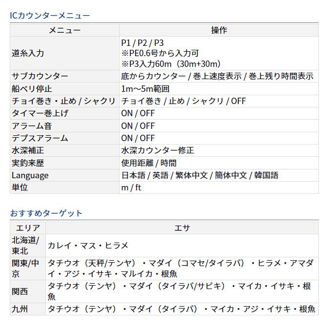 DAIWA（ダイワ） 23 レオブリッツ 200J 右ハンドル (2023年モデル