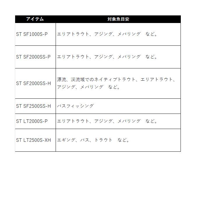 DAIWA（ダイワ） 24 ルビアス ST SF2500SS-H (2025年追加モデル