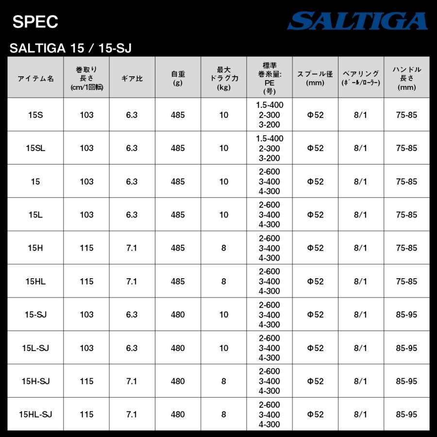 DAIWA（ダイワ） 22 ソルティガ 15L (左ハンドル) 2023年追加モデル