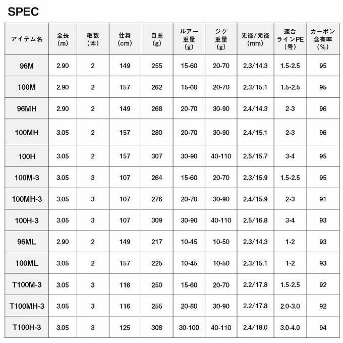DAIWA（釣り） (7)【目玉商品】ダイワ 23 ドラッガー X T100M-3