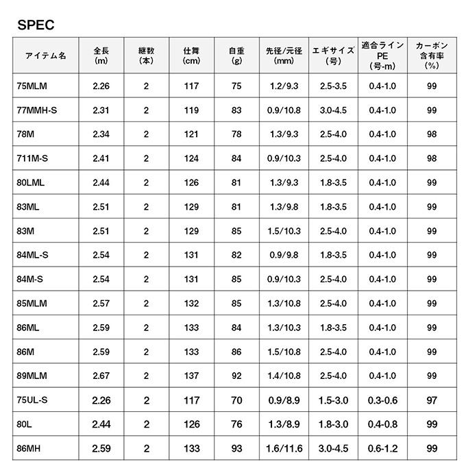 DAIWA（釣り） ダイワ 25 エメラルダス AIR 75UL-S・K (エギング